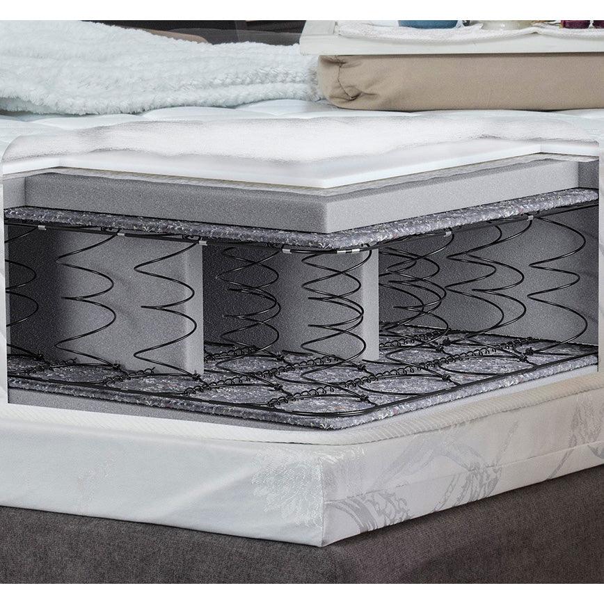 Spring Mattresses